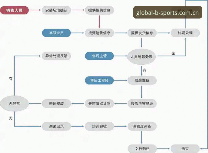 BSports怎么样安装教程 BSports安装全流程深度分析:从下载到上手的操作指南与趋势洞察
